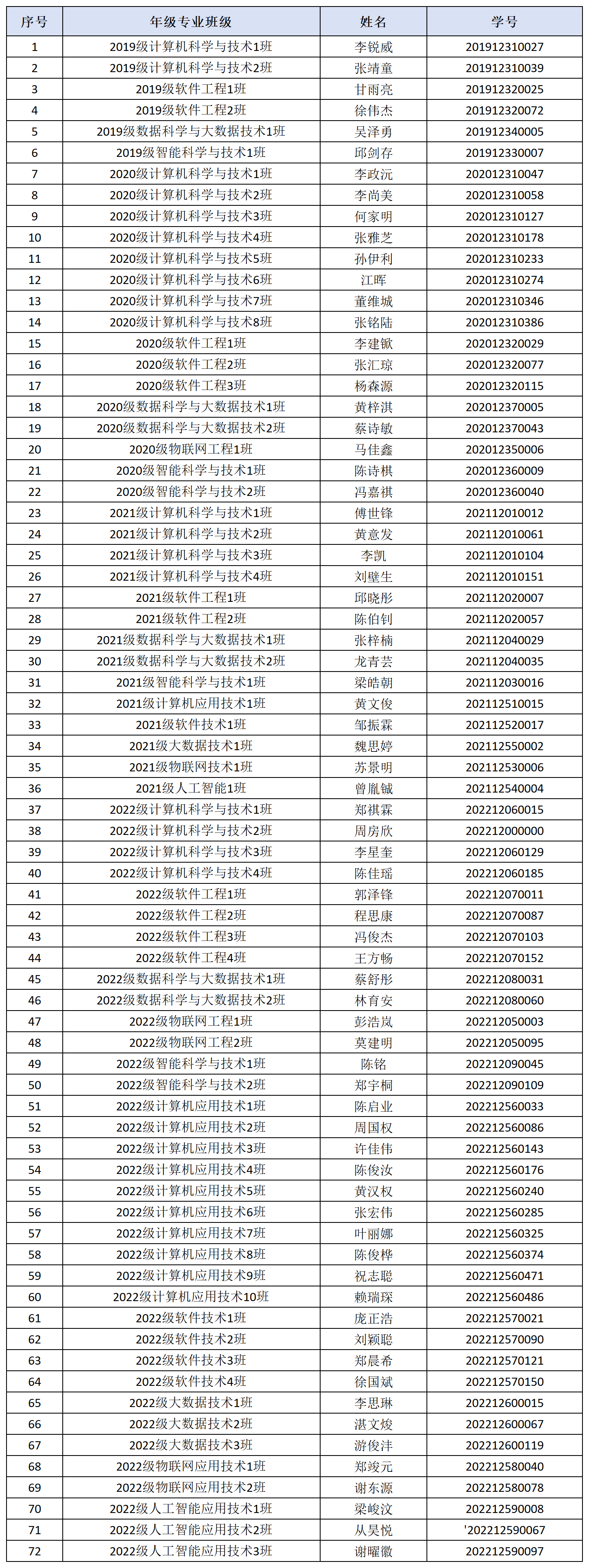 工作簿1_Sheet1(1).png